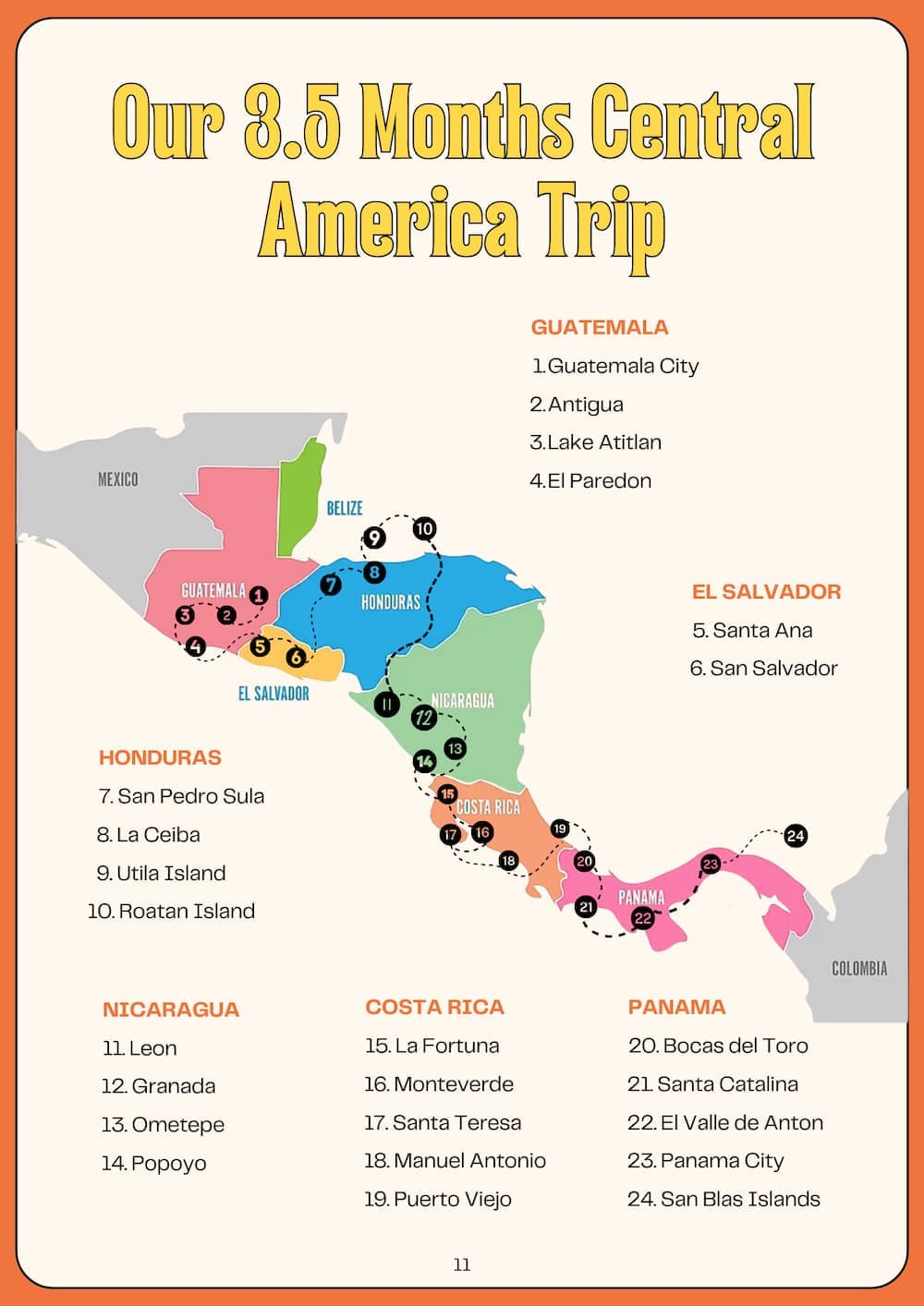 Ultimate Central America Travel Guide - Thumbnail 4